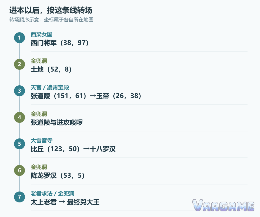 金兜洞副本的三次求援与返回路线