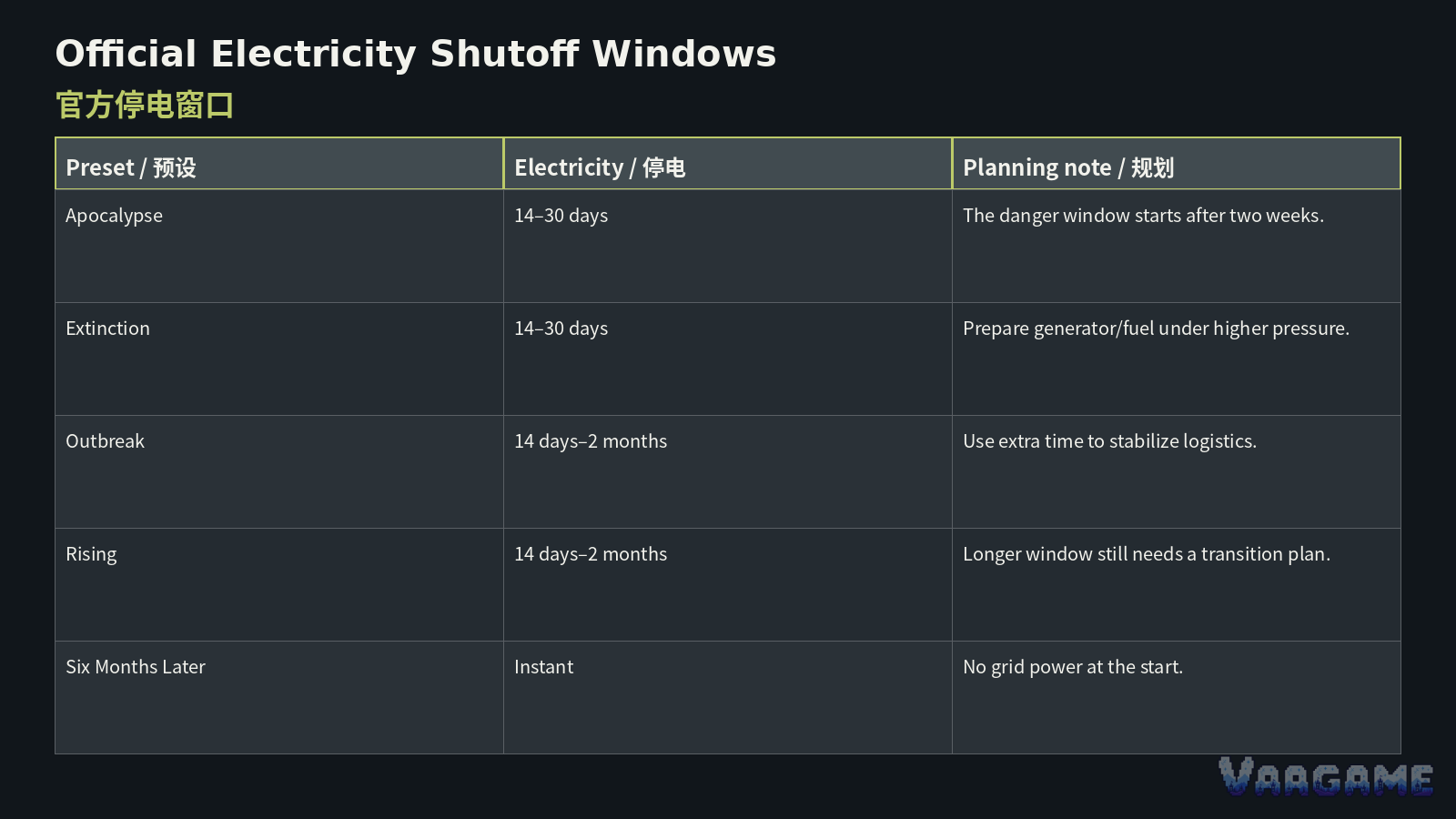 What changes when the grid dies