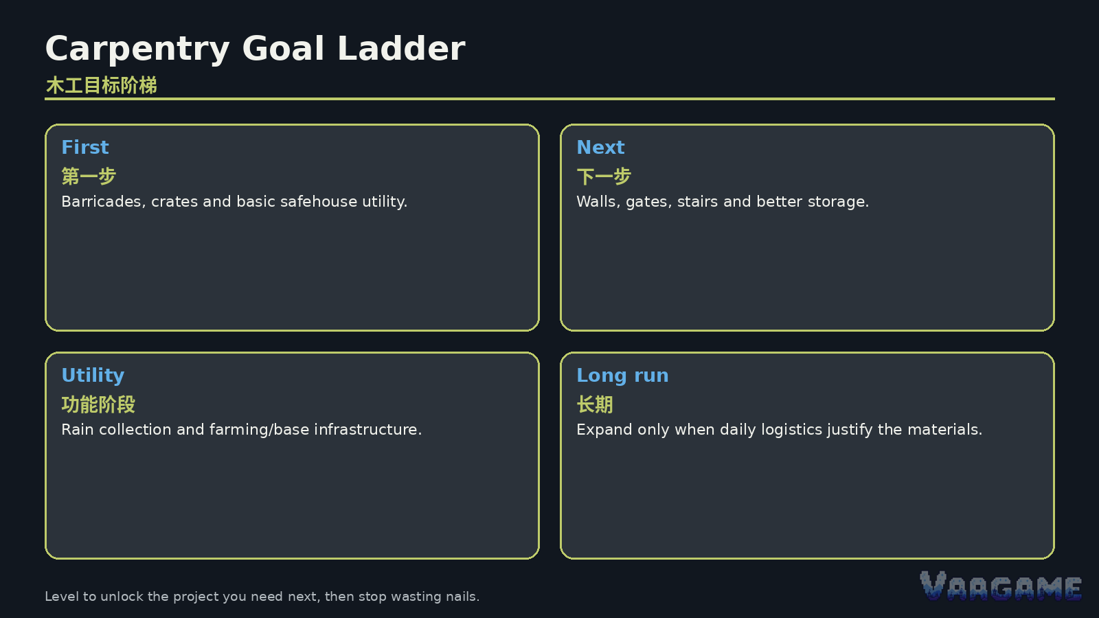 Build toward the next unlock