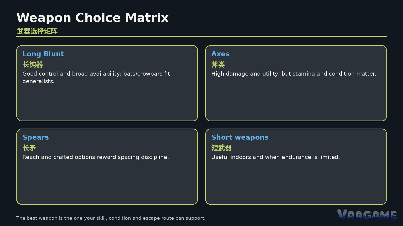 Pick a weapon class before you chase a specific item