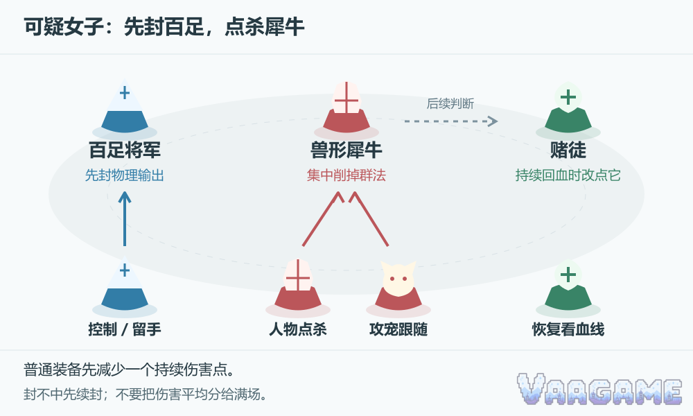 可疑女子：先封百足，点杀犀牛