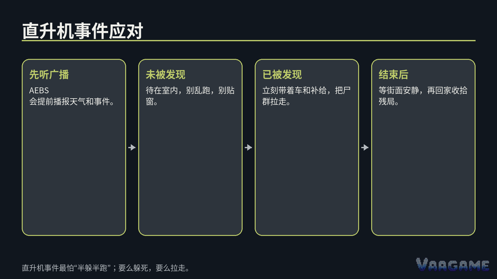 快速结论