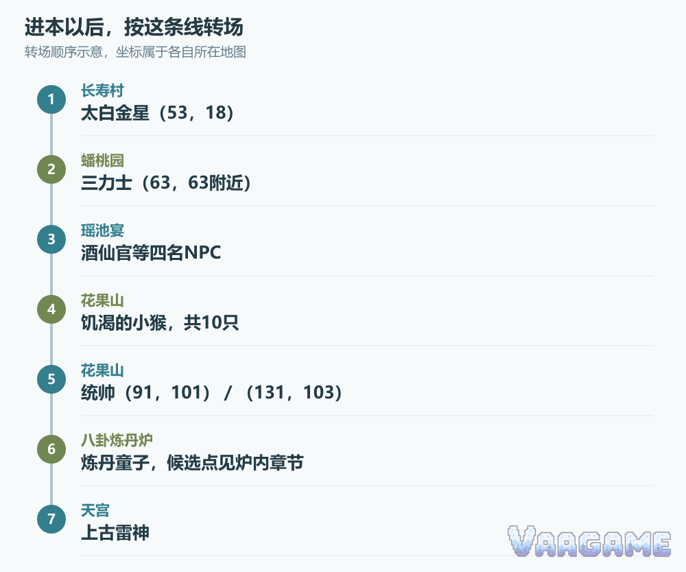 大闹天宫副本攻略完整任务转场路线
