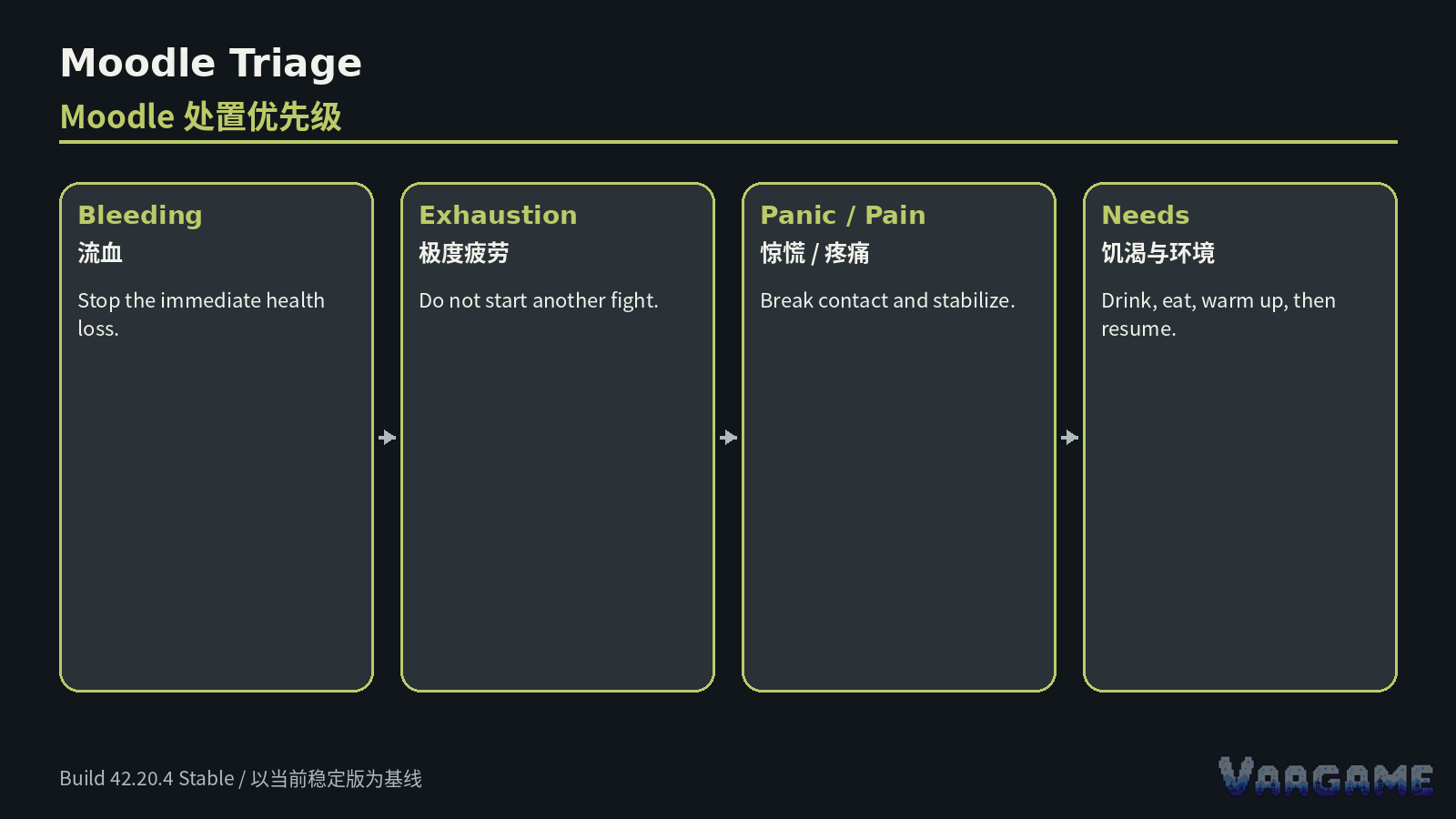 Read the stack as a priority queue