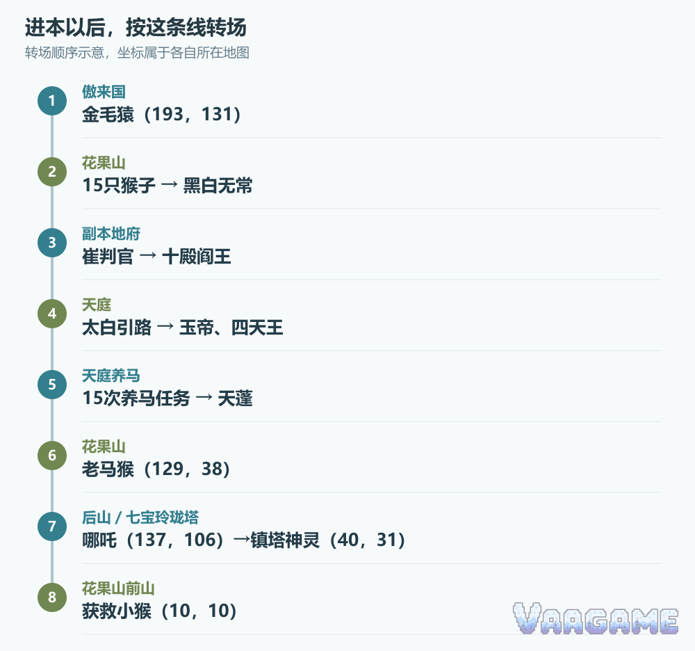 齐天大圣副本攻略完整任务转场路线
