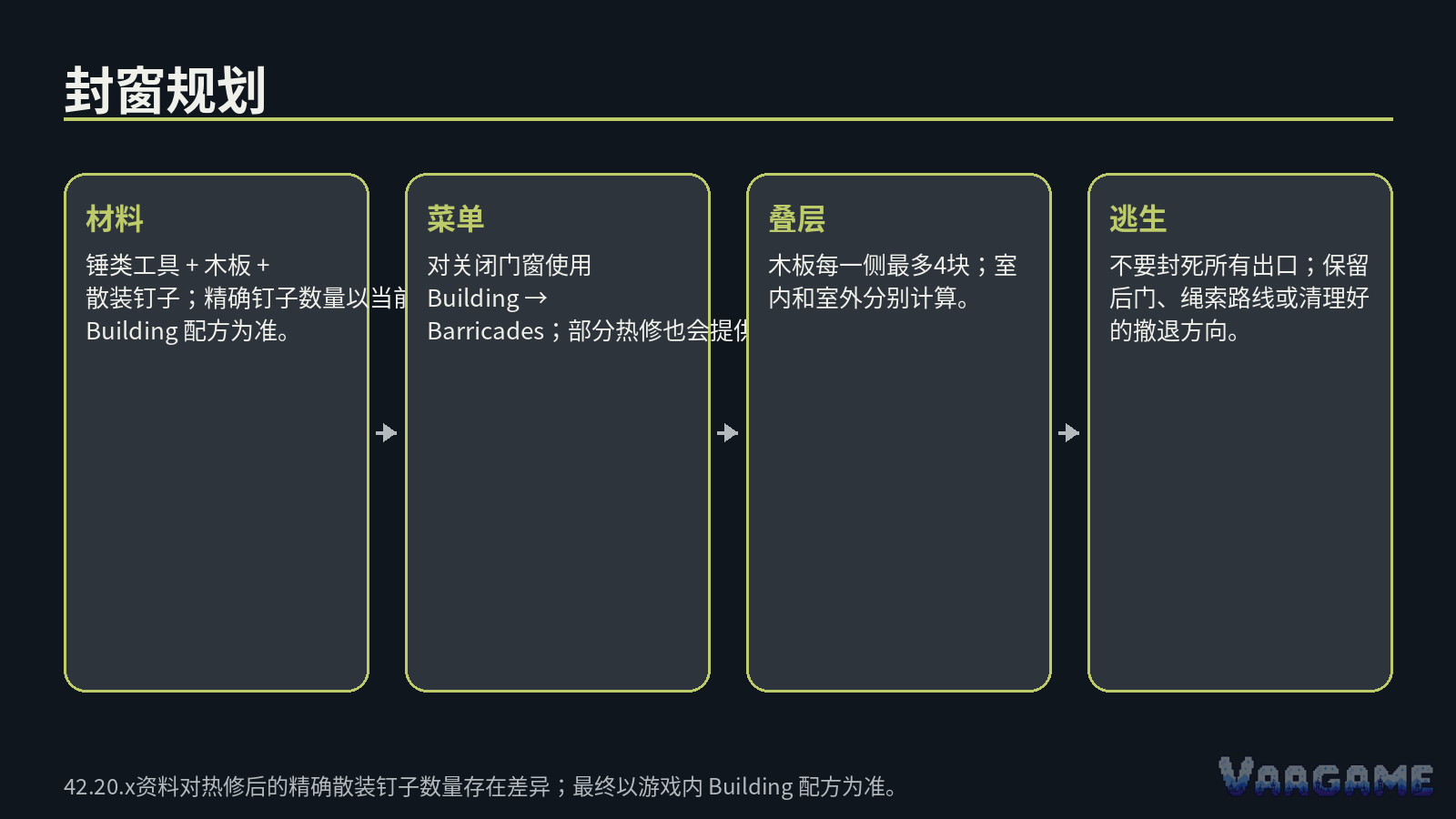 快速结论
