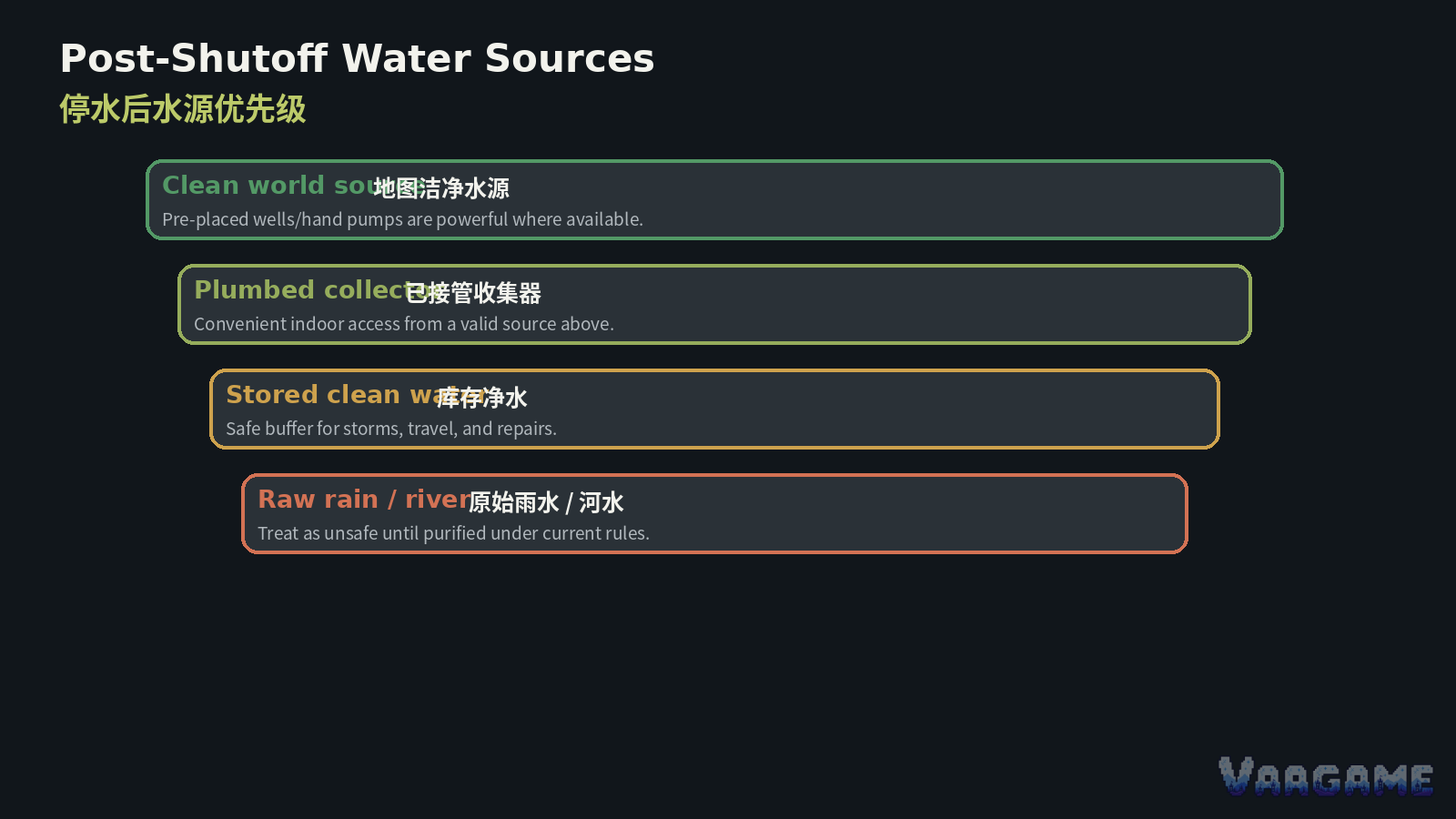 How Build 42 plumbing works