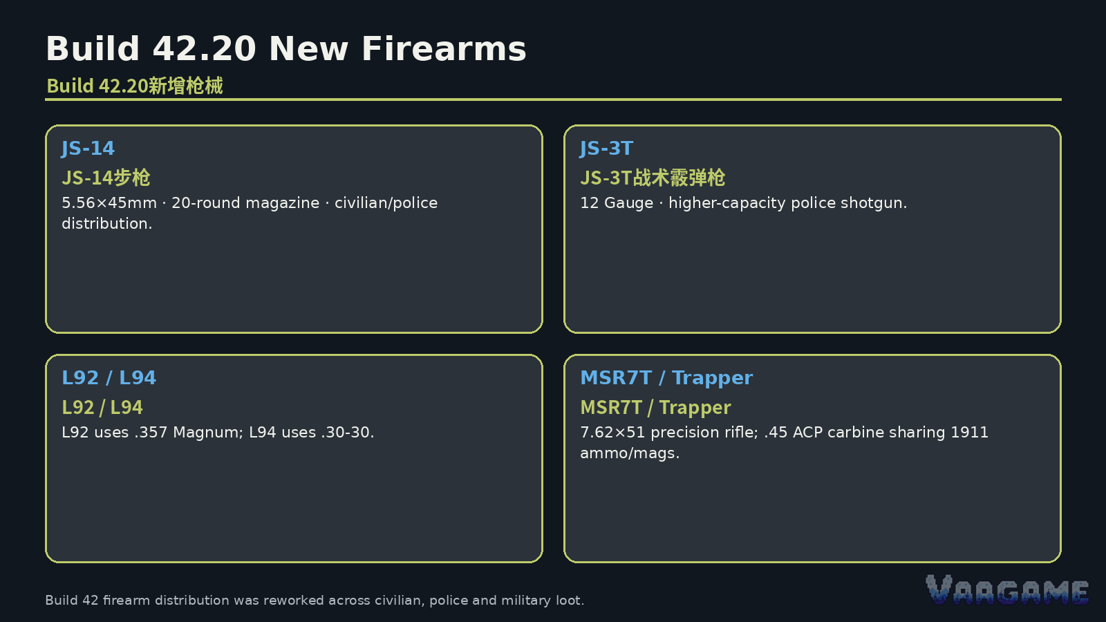 Build a gun loadout around ammunition compatibility