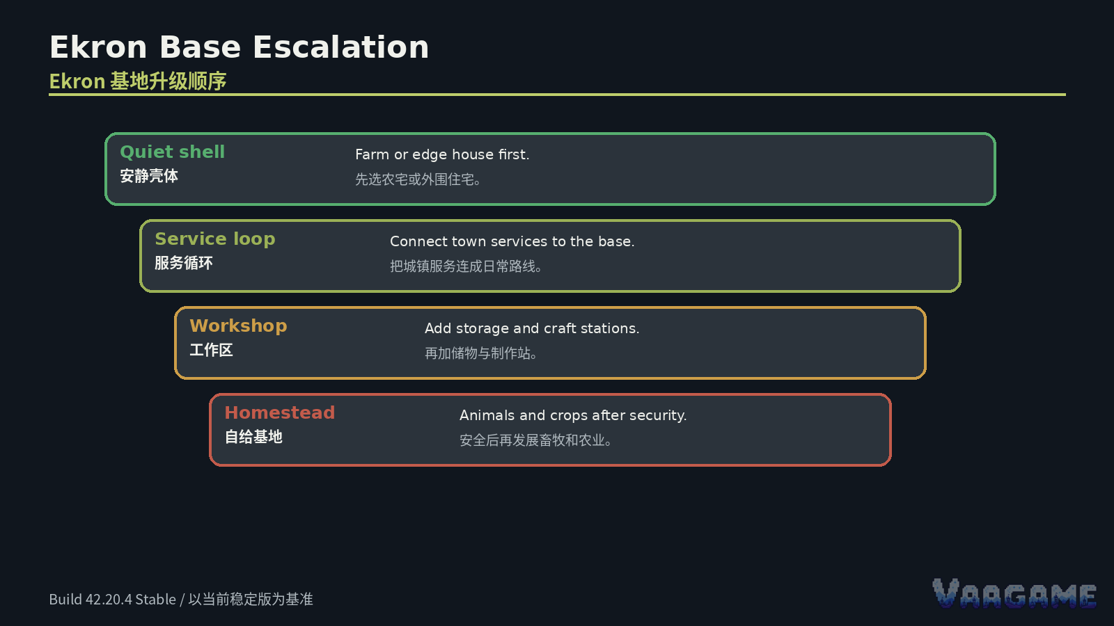 Why Ekron fits animals and farming
