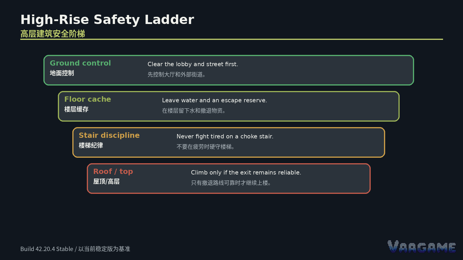Build a one-target raid loop
