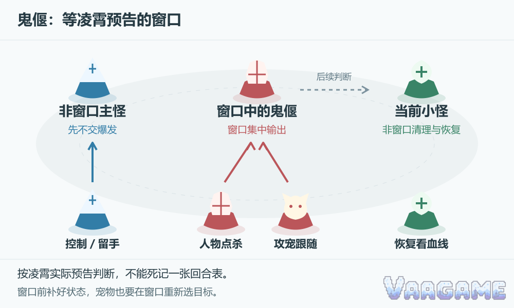 鬼偃：等凌霄预告的窗口