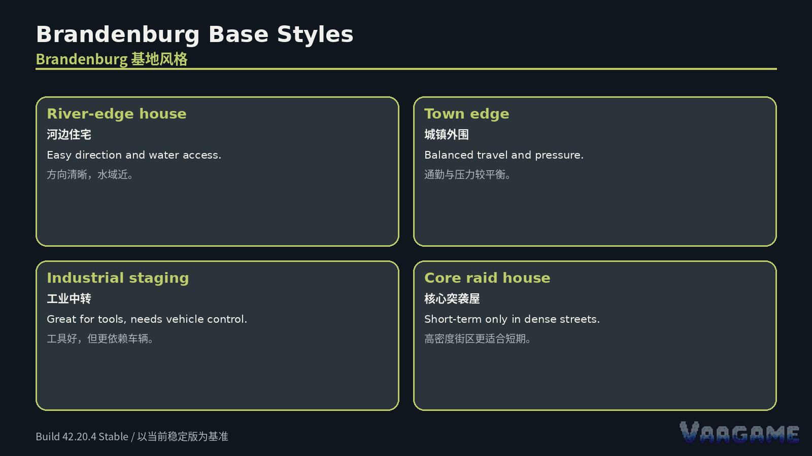 Base styles in Brandenburg