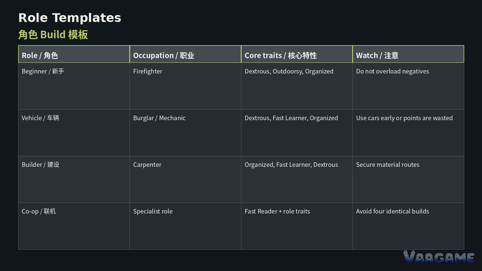 Beginner all-round template