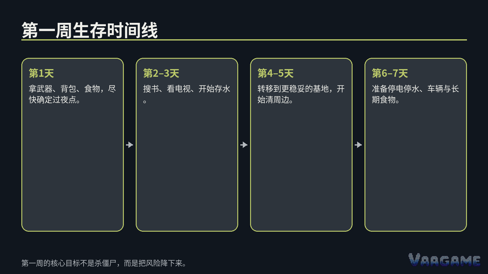 快速结论