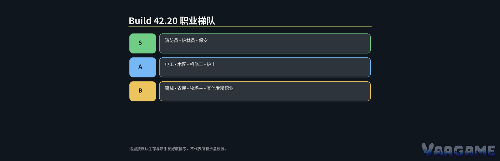 快速结论