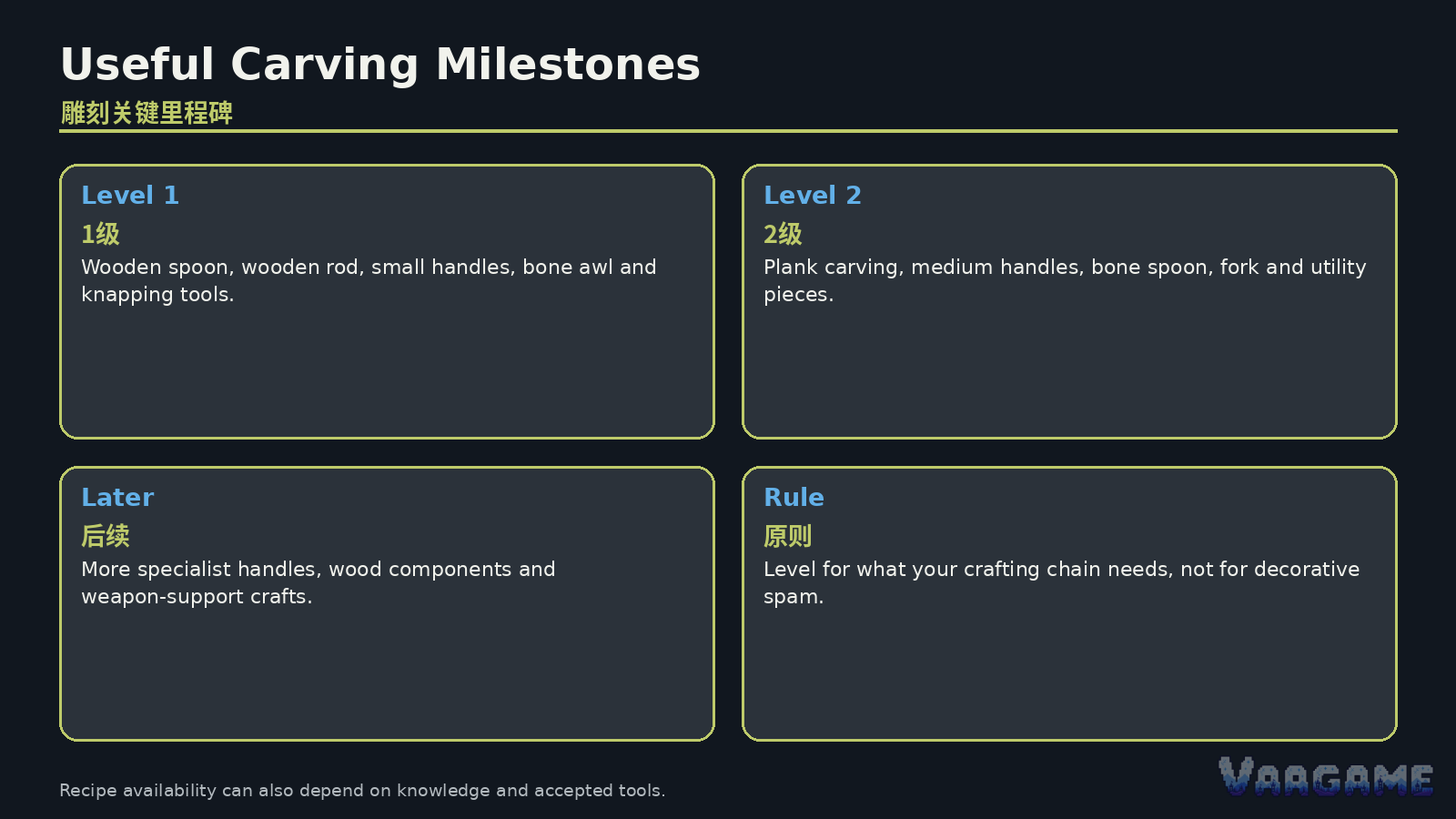 Levels 1–2 are the practical breakpoint