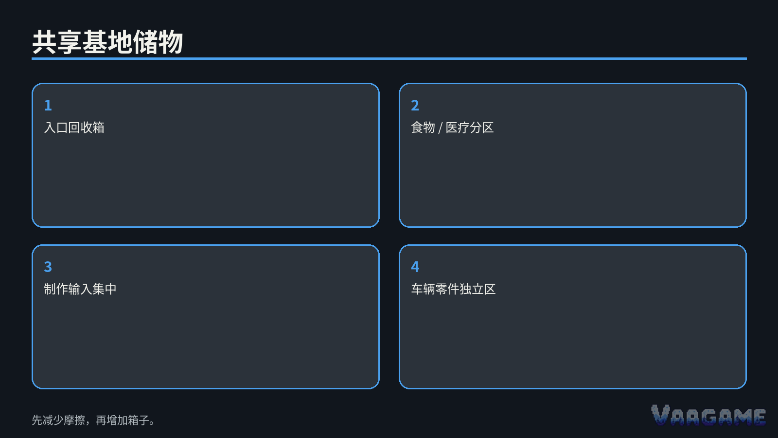 给共享基地建立“操作系统”