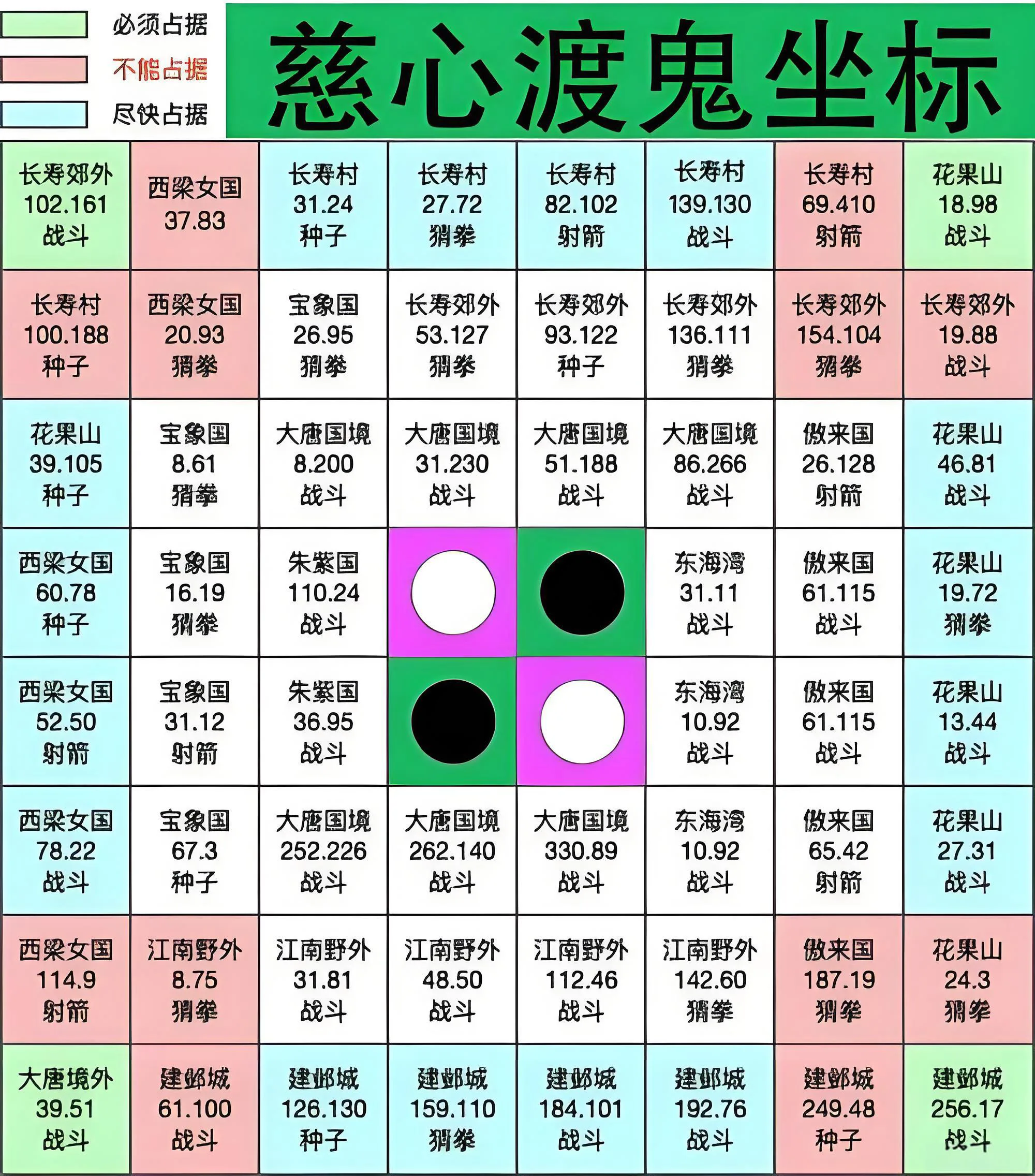 慈心渡鬼善恶棋盘棋谱
